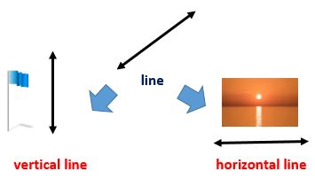 Drawing Points, Lines, Segments & Rays: Lesson for Kids | Study.com