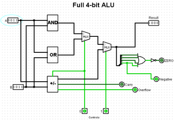 4 Bit Multiplier Circuit Logisim Wiring Diagram
