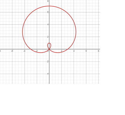 Compute The Area Inside The Larger Loop And Outside The Smaller Loop Of R 3 4 Sin Theta Study Com