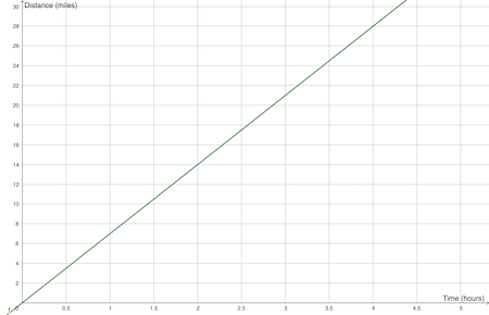 Comparing Proportional Relationships Given in Different Forms Practice ...