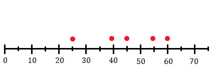 Equation Calculator visual data 7