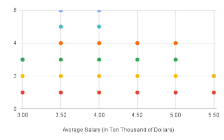 Constructing a Frequency Table and Dot Plot Practice | Algebra Practice ...
