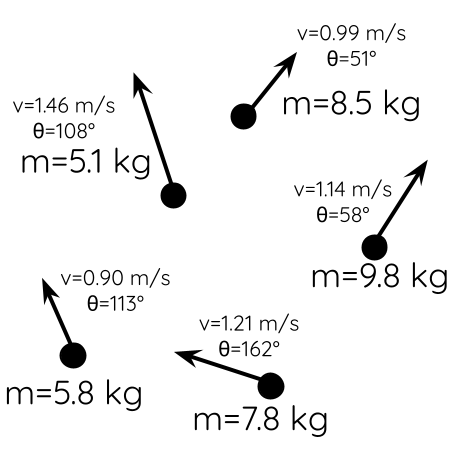 How to Calculate the Vector-Valued Momentum of a System of Particles