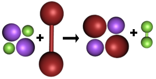 Drawing Particulate Models of Chemical Equations Practice | Chemistry ...