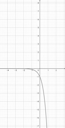 Reflecting the Graph of a Function Vertically Practice | Algebra ...