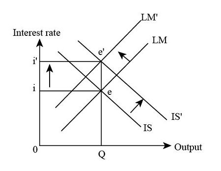 by using aggregate supply and demand curves to... Suppose the economy begins with output equal to its natural level. Then ...