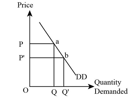 demand and supply | gemanalyst Images High Quality... Explain the difference between a change in demand and a change in ...