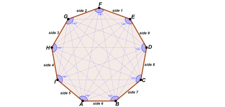 Regular Nonagon Angles Regular Nonagon Angles