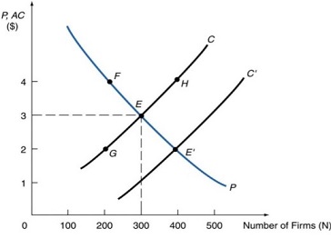 Consider the New Trade Theory (a model of monopolistic competition): a ...