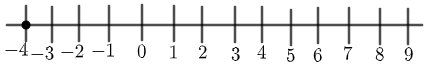 Plotting on a Number Line the Solution for a One-Step Equation Practice ...