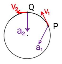 Sign For Acceleration Identifying the Correct Drawing of the Acceleration Vector for an ...