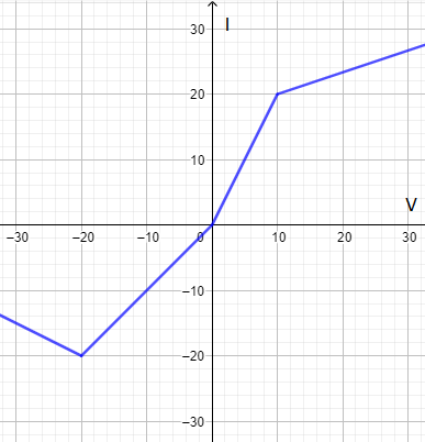 Using a Graph of Voltage Versus Current to Determine Whether a Circuit ...