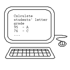 Iteration In R Programming Definition Instruction Creation Study