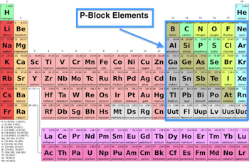 P Block Elements Overview Properties Lesson Study P Block Elements Overview Properties Lesson Study