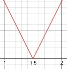 NES Middle Grades Mathematics 203 Practice Test
