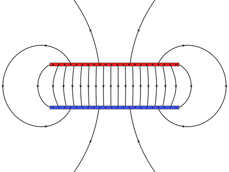 How To Draw The Electric Field Lines Of Uniformly Charged Parallel 