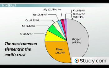 Most Abundant Element On Earth Astonishingceiyrs Most Abundant Element On Earth Astonishingceiyrs