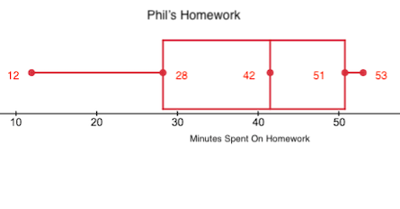 Comparing Graphical Representations of Two or More Sets of Quantitative ...