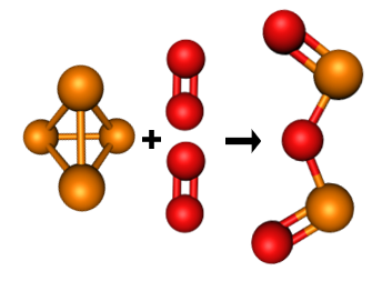 Drawing Particulate Models of Chemical Equations Practice | Chemistry ...