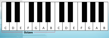 Piano Keyboards | Key, Notes & Parts - Lesson | Study.com