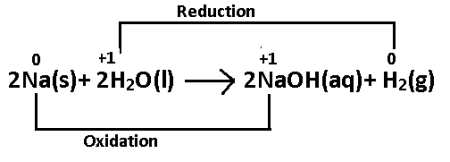 Use Oxidation States To Identify The Oxidizing Agent And The Reducing Agent In The Following Redox Reaction 2na S 2h2o L 2naoh Aq H2 G Reducing Agent Oxidizing Agent Study Com