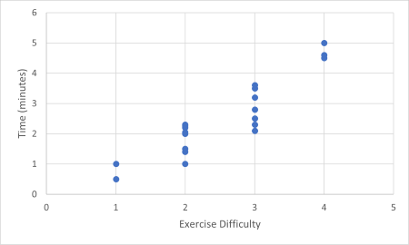 Classifying Linear & Nonlinear Relationships from Scatter Plots ...