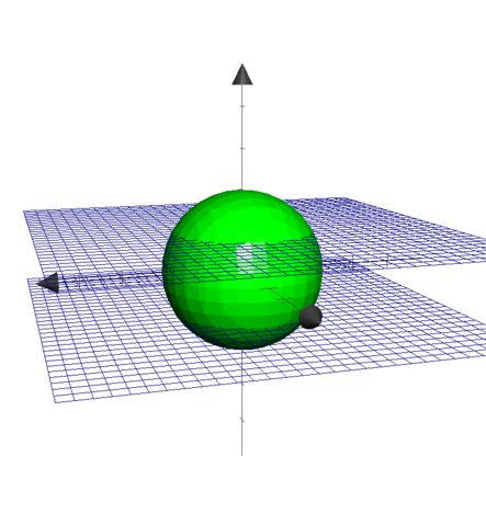 Find The Area Of That Part Of The Sphere X 2 Y 2 Z 2 4 Between The Planes Z 1 And Z 1 Study Com