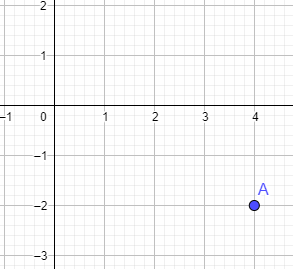Graph The Equation Y 2 Frac 3 4 X 4 Study Com Graph The Equation Y 2 Frac 3 4 X 4 Study Com