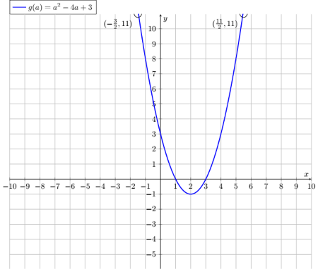 Finding Domain & Range from the Graph of a Continuous Function Practice ...