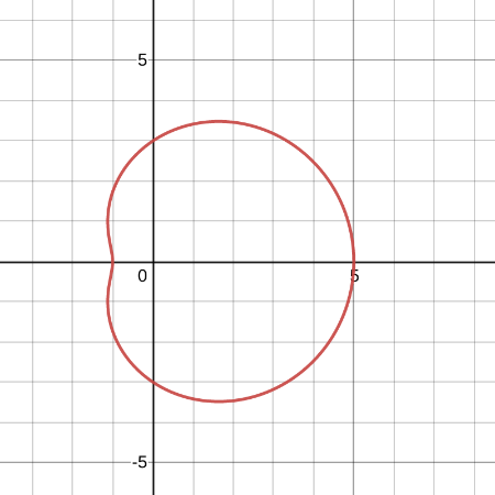 Finding Derivatives of Functions Written in Polar Coordinates Practice ...