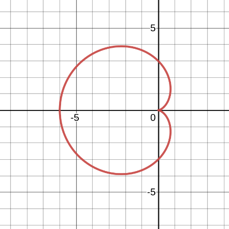 Finding Derivatives of Functions Written in Polar Coordinates Practice ...
