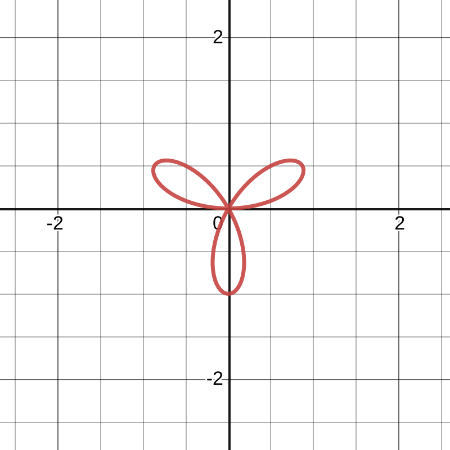 Finding Derivatives of Functions Written in Polar Coordinates Practice ...
