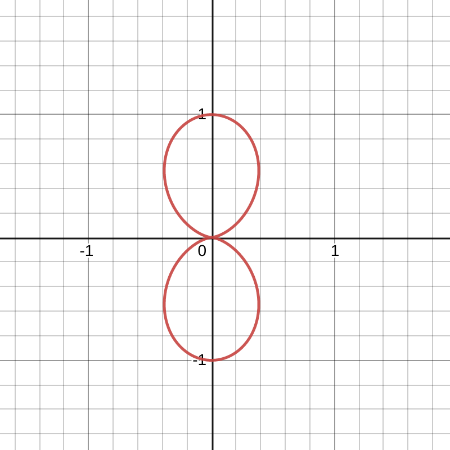 Finding Derivatives of Functions Written in Polar Coordinates Practice ...