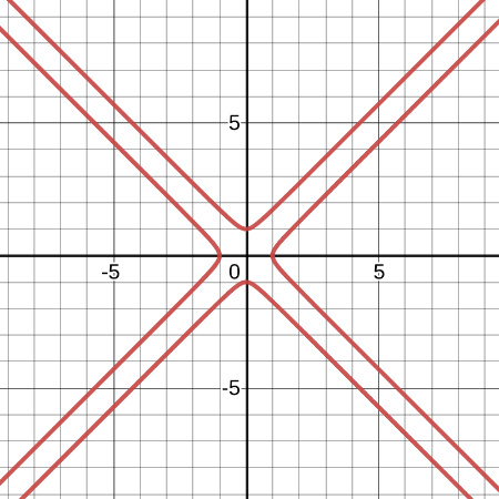 Finding Derivatives of Functions Written in Polar Coordinates Practice ...
