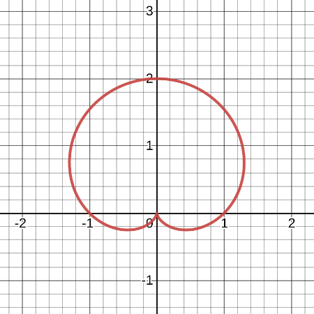 Finding Derivatives of Functions Written in Polar Coordinates Practice ...