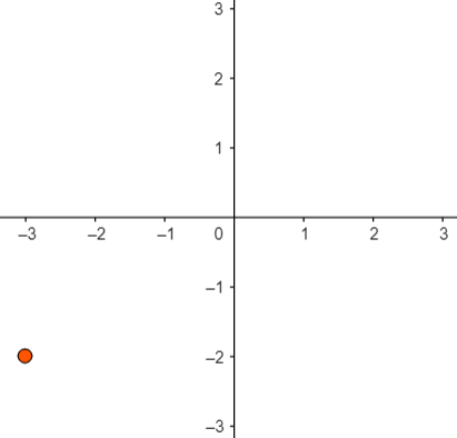 Plotting and Labeling a Point in the Coordinate Plane Practice ...