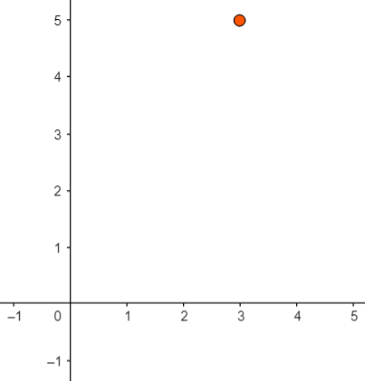Plotting and Labeling a Point in the Coordinate Plane Practice ...