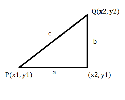 Analytic Geometry Origin, Formulas & Examples | Study.com