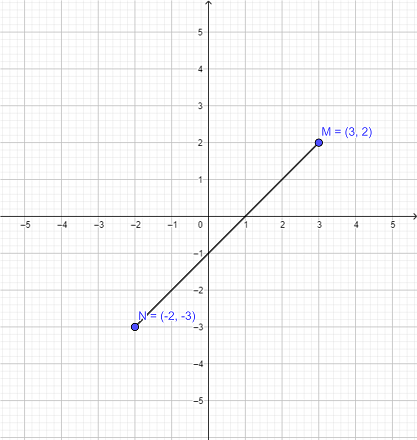Using the Distance Formula Given the Graph of a Line Segment to ...