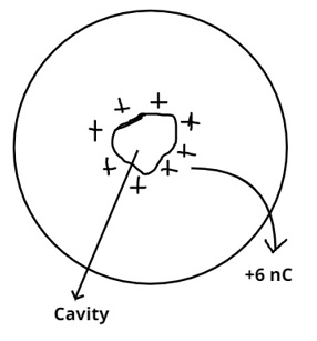 Determining the Charge Distribution of a Conductor Given its Total ...
