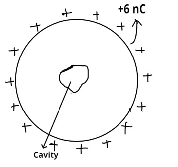 Determining the Charge Distribution of a Conductor Given its Total ...