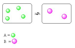 Predicting Equilibrium Composition from a Sketch Practice | Chemistry ...