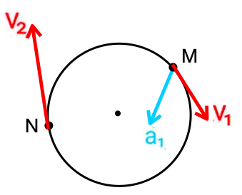 Identifying the Correct Drawing of the Acceleration Vector for an ...