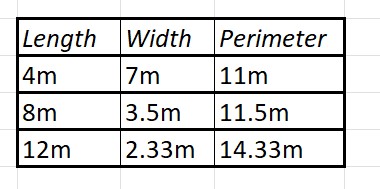 Solving Optimization Word Problems for Perimeter Practice | Geometry ...
