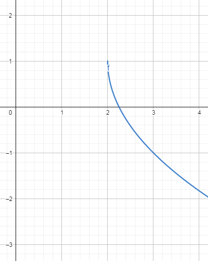 MTTC Mathematics Secondary 022 Practice Test
