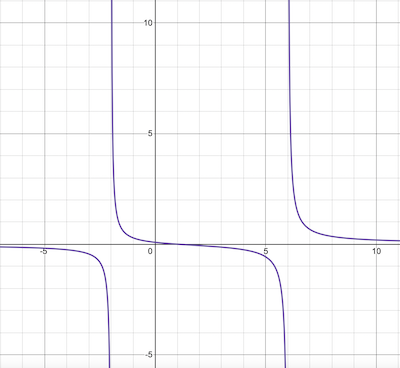 Matching Graphs with Rational Functions with Two Vertical Asymptotes ...