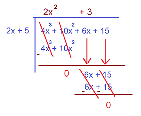 Factor & Remainder Theorem | Definition, Formula & Examples - Lesson ...