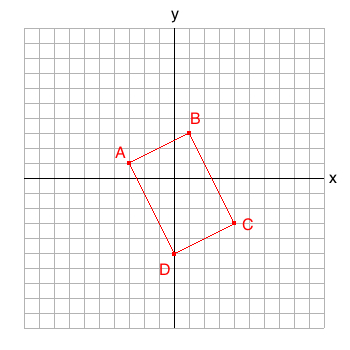 Using Slope to Prove or Disprove a Quadrilateral | Study.com