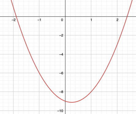 Complete A Table Of Values Use The Solution Points To Sketch The Graph Of The Equation Y 2x 2 X 9 Study Com