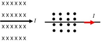 Force of a Magnetic Field on a Current: Formula ...